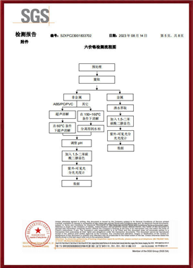 質(zhì)量體系